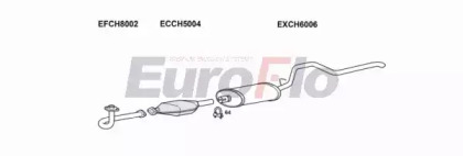 Система выпуска ОГ EuroFlo JPCHE25D 3001A